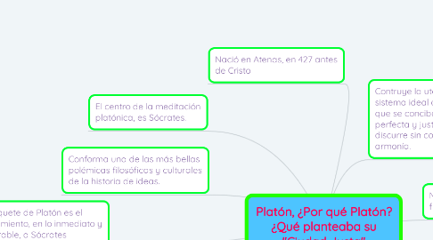 Mind Map: Platón, ¿Por qué Platón? ¿Qué planteaba su "Ciudad Justa"