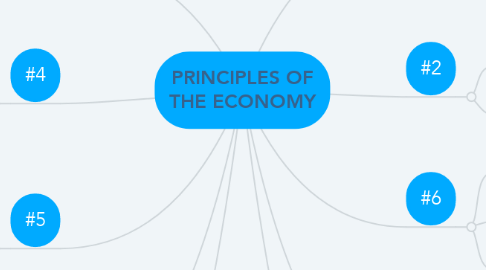 Mind Map: PRINCIPLES OF THE ECONOMY