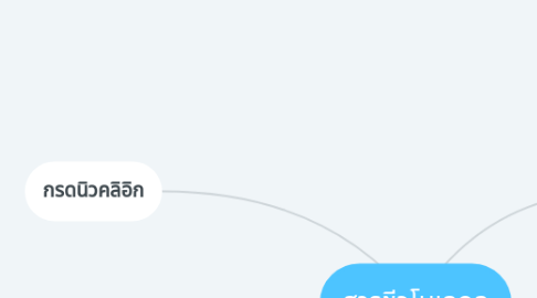 Mind Map: สารชีวโมเลกุล