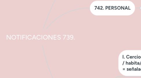 Mind Map: NOTIFICACIONES 739.