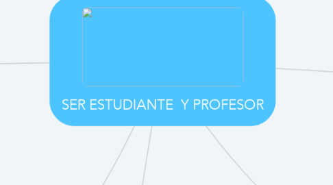 Mind Map: SER ESTUDIANTE  Y PROFESOR