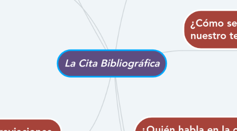 Mind Map: La Cita Bibliográfica