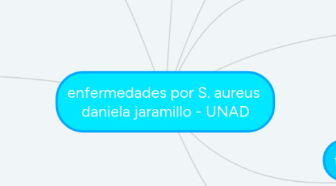 Mind Map: enfermedades por S. aureus daniela jaramillo - UNAD