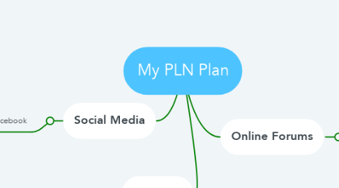 Mind Map: My PLN Plan