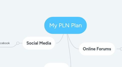 Mind Map: My PLN Plan