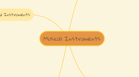 Mind Map: Musical Instruments
