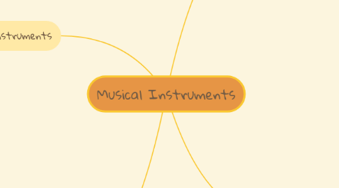 Mind Map: Musical Instruments