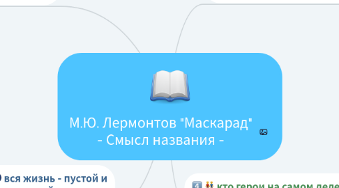 Mind Map: М.Ю. Лермонтов "Маскарад" - Смысл названия -