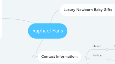 Mind Map: Raphaël Paris