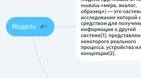 Mind Map: Модель