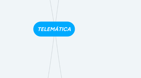 Mind Map: TELEMÁTICA