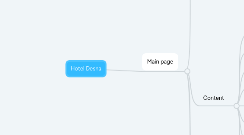 Mind Map: Hotel Desna