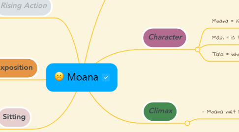 Mind Map: Moana