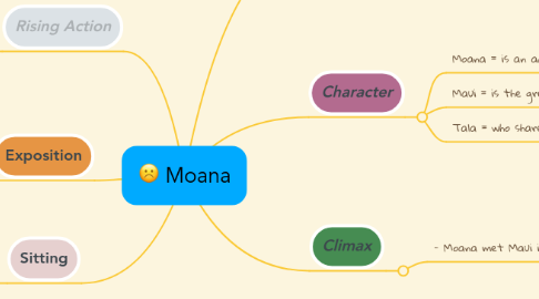 Mind Map: Moana