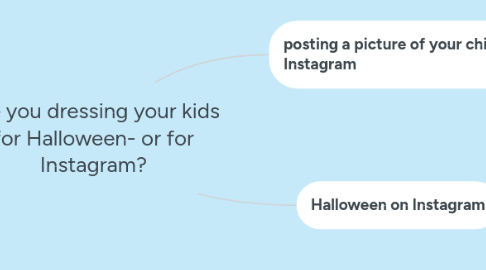 Mind Map: Are you dressing your kids for Halloween- or for Instagram?