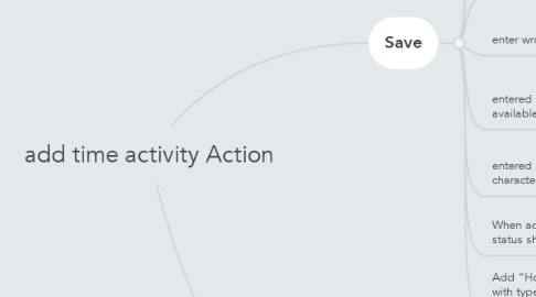 Mind Map: add time activity Action