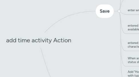 Mind Map: add time activity Action