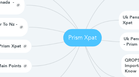 Mind Map: Prism Xpat