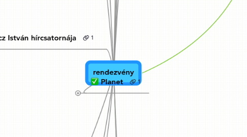 Mind Map: rendezvény