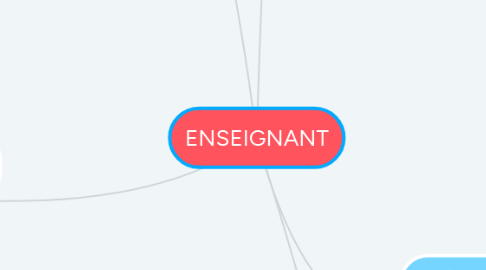 Mind Map: ENSEIGNANT