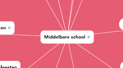 Mind Map: Middelbare school