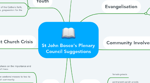 Mind Map: St John Bosco's Plenary Council Suggestions