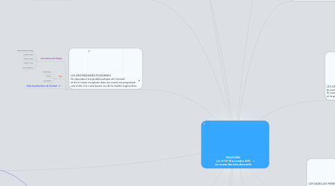 Mind Map: MUSEOMIX Les 11-12-13 novembre 2011 Au musée des Arts décoratifs