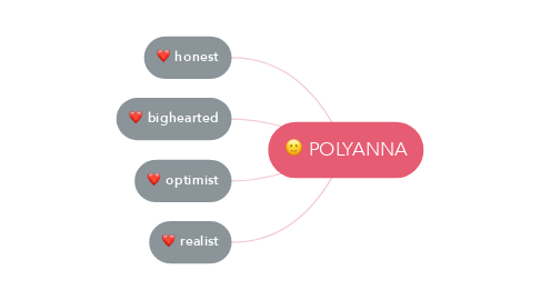 Mind Map: POLYANNA