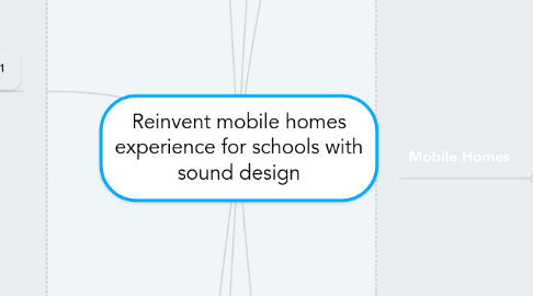 Mind Map: Reinvent mobile homes experience for schools with sound design