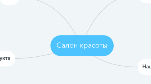 Mind Map: Салон красоты