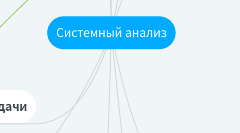 Mind Map: Системный анализ