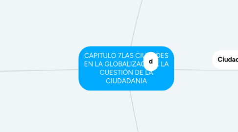 Mind Map: CAPITULO 7LAS CIUDADES EN LA GLOBALIZACIÓN. LA CUESTIÓN DE LA CIUDADANIA