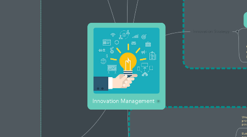 Mind Map: Innovation Management