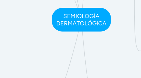 Mind Map: SEMIOLOGÍA DERMATOLÓGICA