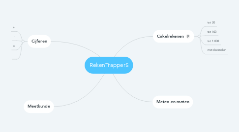 Mind Map: RekenTrapperS