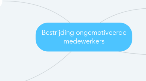 Mind Map: Bestrijding ongemotiveerde medewerkers