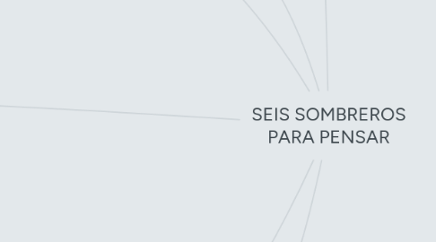 Mind Map: SEIS SOMBREROS PARA PENSAR