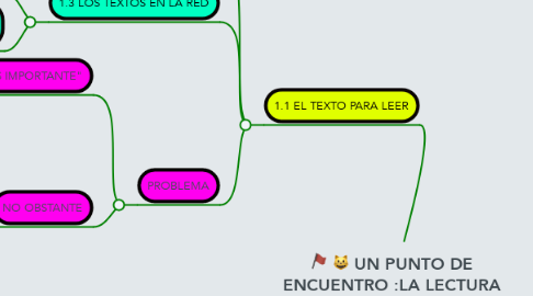 Mind Map: UN PUNTO DE ENCUENTRO :LA LECTURA PARA LEER