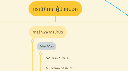 Mind Map: กรณีศึกษาผู้ป่วยนอก