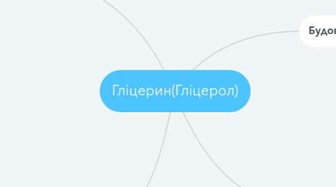 Mind Map: Гліцерин(Гліцерол)
