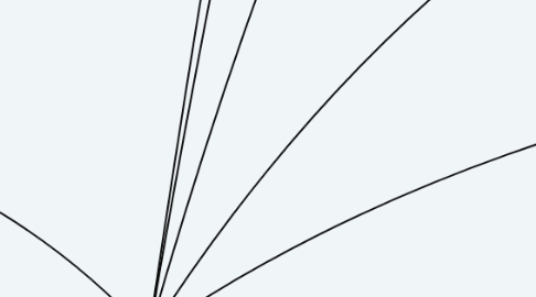 Mind Map: ROZWÓJ FIRMY https://trello.com/b/ovyQIPsS/poprawa-produkcji