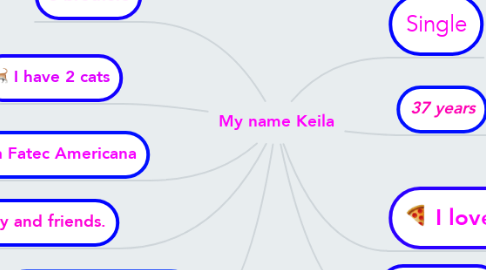 Mind Map: My name Keila