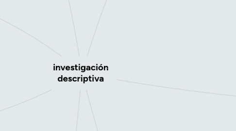 Mind Map: investigación descriptiva