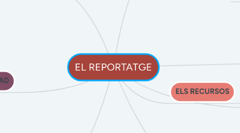 Mind Map: EL REPORTATGE