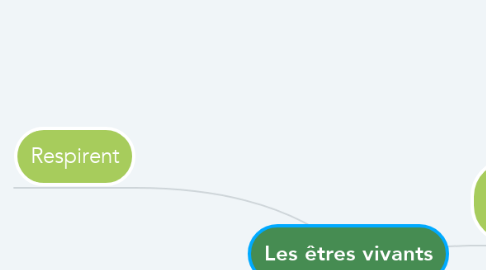 Mind Map: Les êtres vivants