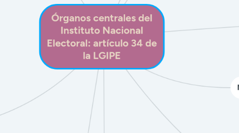 Mind Map: Órganos centrales del Instituto Nacional Electoral: artículo 34 de la LGIPE