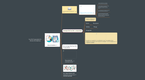 Mind Map: Uso Del Computador En Informe De Auditoria