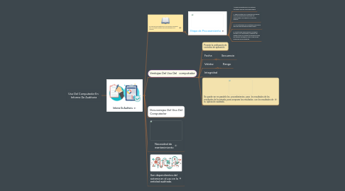 Mind Map: Uso Del Computador En  Informe De Auditoria