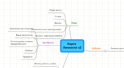 Mind Map: Карта  Личности v2