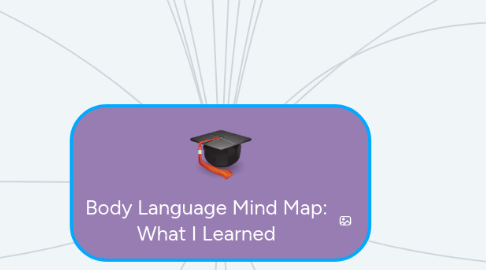 Mind Map: Body Language Mind Map: What I Learned